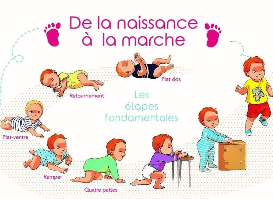 Le saviez vous bebe evolue a son rythme 1200x1200